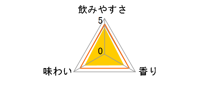 -196�� �X�g�����O�[�� �_�u�������� 500ml �~24�ʂ̃��[�U�[���r���[