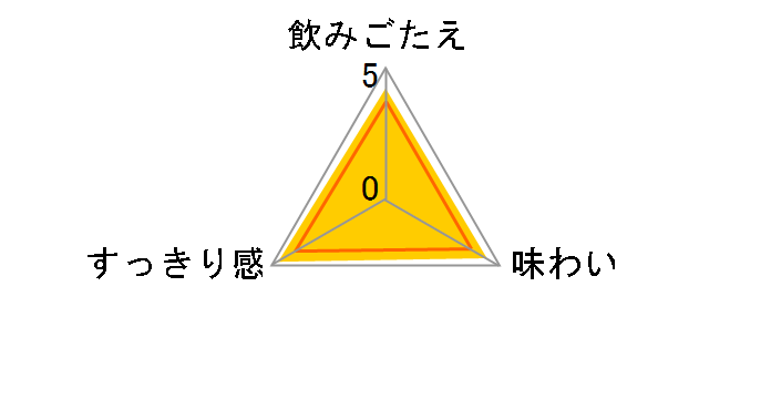 �`���[�� ����Ȃ��E���b�V�� 350ml �~24�ʂ̃��[�U�[���r���[