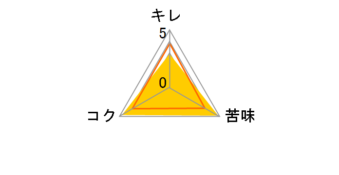 �h���t�g�M�l�X 330ml �~24�ʂ̃��[�U�[���r���[