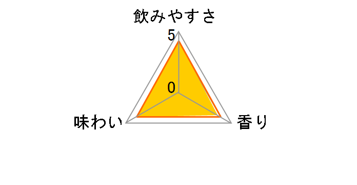 �j�b�J �V�[�h�� �h���C 200ml �~24�{�̃��[�U�[���r���[