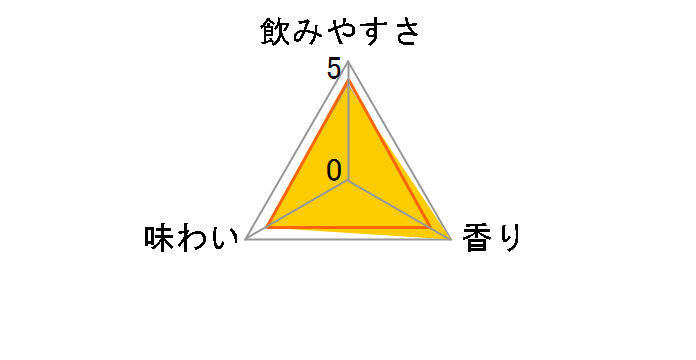 �j�b�J �V�[�h�� �h���C 720ml �~12�{�̃��[�U�[���r���[