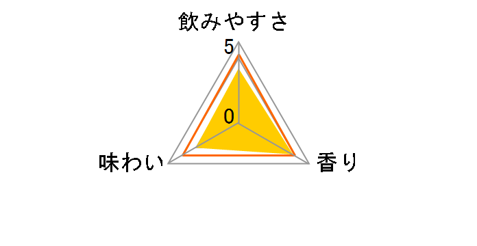 �j�b�J �V�[�h���E�X�C�[�g 200ml �~24�{�̃��[�U�[���r���[