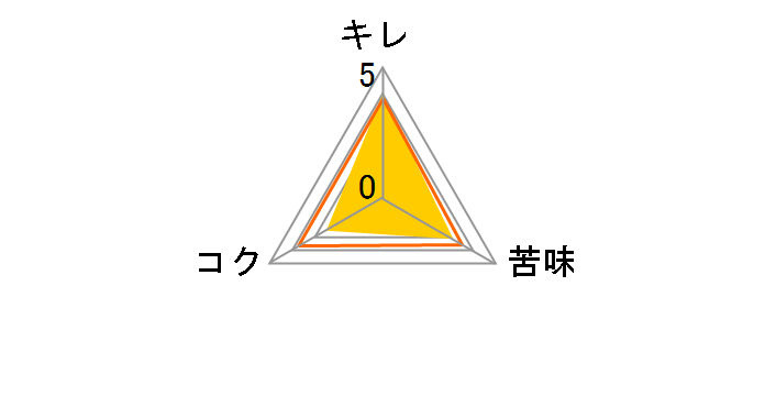 �n�C�l�P�� 350ml �~24�ʂ̃��[�U�[���r���[