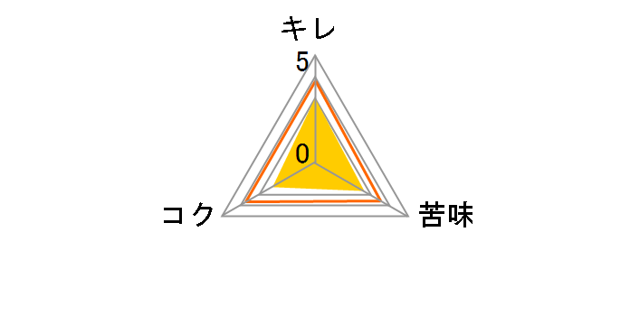 �o�h���C�U�[ 500ml �~24�ʂ̃��[�U�[���r���[