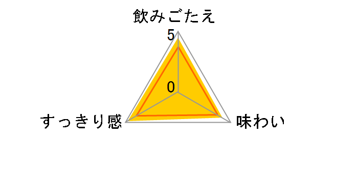 �u���[���[ �v���~�A�����K�[ 355ml �~24�ʂ̃��[�U�[���r���[