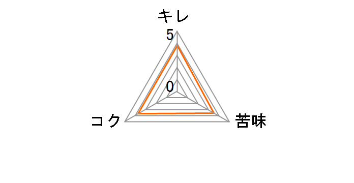 ���[�x���u���C 350ml �~24�ʂ̃��[�U�[���r���[