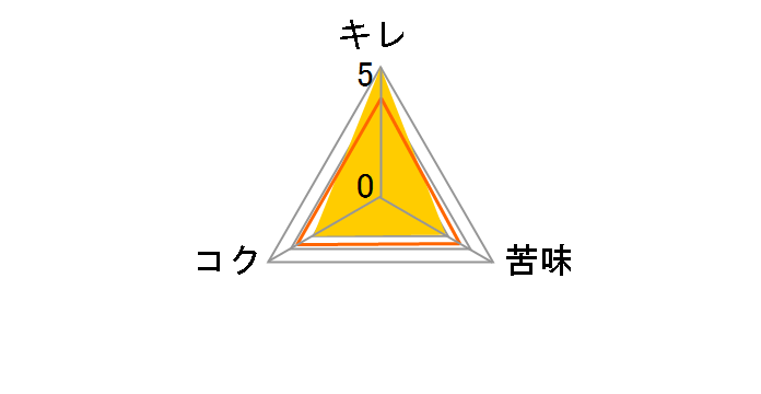 ���j���̃l�R 350ml �~24�ʂ̃��[�U�[���r���[