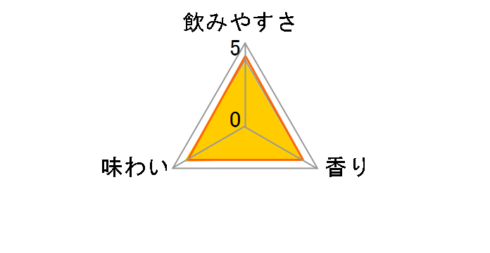 �X���X�g�����O �V�`���A�Y������ ���ރ[�� 350ml �~24�ʂ̃��[�U�[���r���[