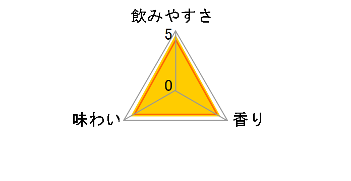 �X���X�g�����O �O���[�v�t���[�c ���ރ[�� 350ml �~24�ʂ̃��[�U�[���r���[