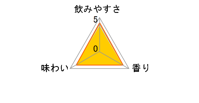 CAN�`���[�n�C ������ 350ml �~24�ʂ̃��[�U�[���r���[