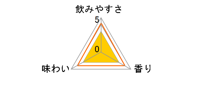 �Ē��n�C�{�[�� �O���[�v�t���[�c 500ml �~24�ʂ̃��[�U�[���r���[