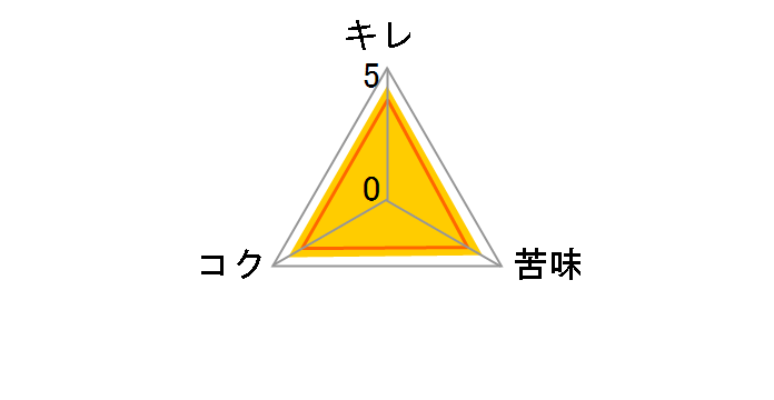 �W�� �ɏ�<��> 135ml �~30�ʂ̃��[�U�[���r���[