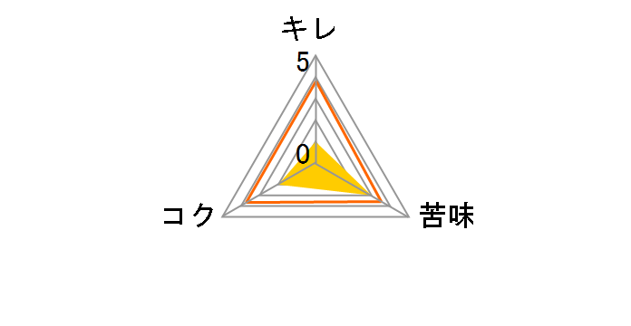 �W�� �ɏ�<��> ��r 633ml �~20�{�̃��[�U�[���r���[