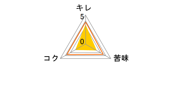 �I�t 500ml �~24�ʂ̃��[�U�[���r���[