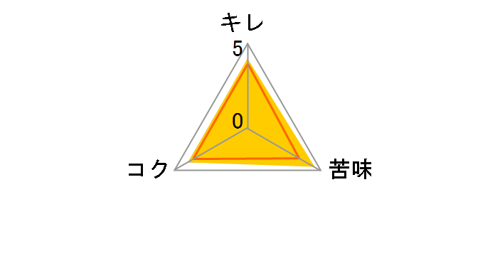 �N���A�A�T�q[�v���C�����b�`] 350ml �~24�ʂ̃��[�U�[���r���[