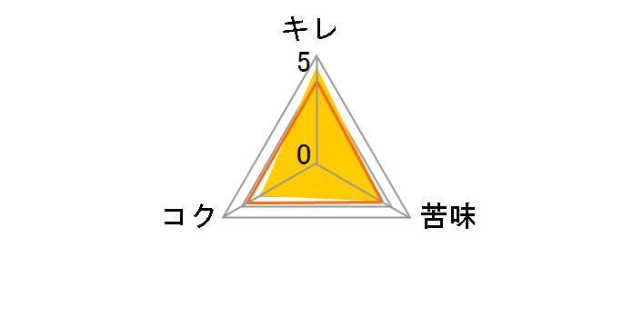 ��ZERO (�S�N�[��) 500ml �~24�ʂ̃��[�U�[���r���[