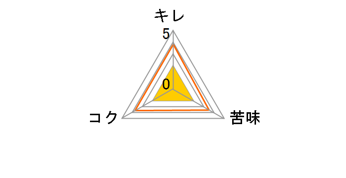 ���ƃz�b�v <��> 500ml �~24�ʂ̃��[�U�[���r���[