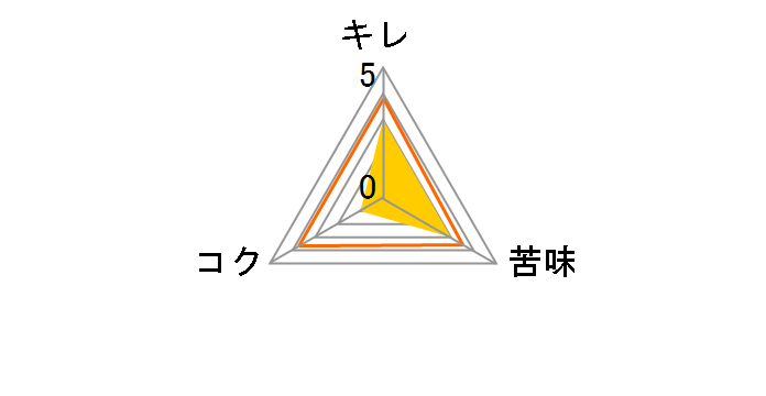 �N���A�A�T�q 250ml �~24�ʂ̃��[�U�[���r���[