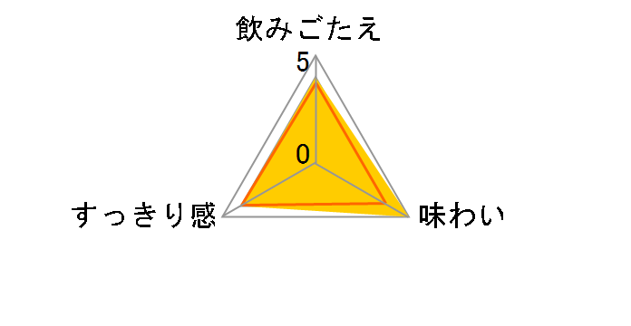 �y�s�l�� ���[ / �� �|���~�G 750ml 1�{�̃��[�U�[���r���[