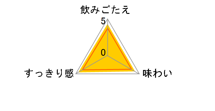 �̂񂠂�C�� �~���T���[�e�C�X�g 350ml�~24�{�̃��[�U�[���r���[