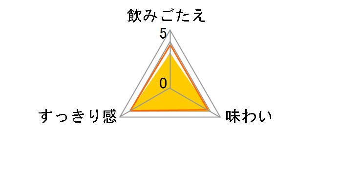 �J�[�������O �X�p�[�N�����O���C�� �h���C (��) 750ml 1�{�̃��[�U�[���r���[