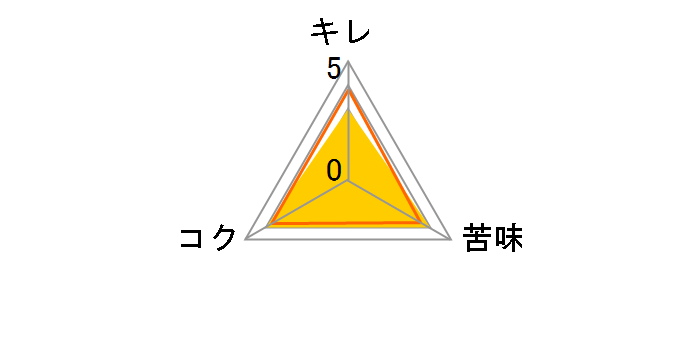 �u���b�N�������K�[ 355ml 1�{�̃��[�U�[���r���[