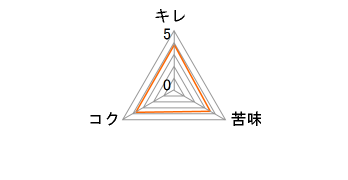 �r�b�g�u���K�[ �v���~�A�� �s���X 330ml �~24�{�̃��[�U�[���r���[