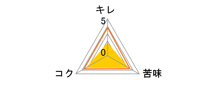 �u���[���[�� 355ml 1�{�̃��[�U�[���r���[