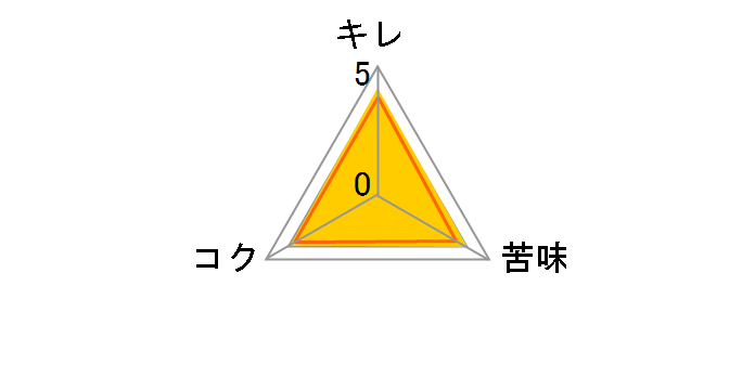 �T�b�|�� �N���V�b�N 350ml �~24�ʂ̃��[�U�[���r���[