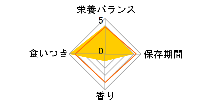 �v���X�N���v�V�����E�_�C�G�b�g w/d �L�p �h���C 2kg�̃��[�U�[���r���[