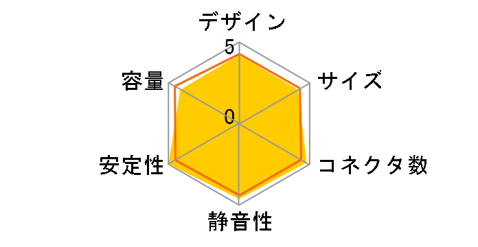 ���̓S�[���h �v���O�C�� SPKRG-600P�̃��[�U�[���r���[