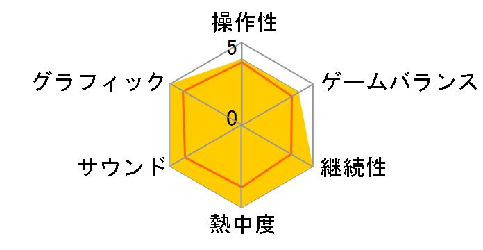 �L���O�_�� �n�[�c �X�^�[�^�[�p�b�N - HD 1.5+2.5 ReMIX -�̃��[�U�[���r���[