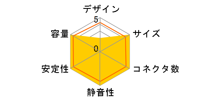 KRPW-SN500W/85+�̃��[�U�[���r���[