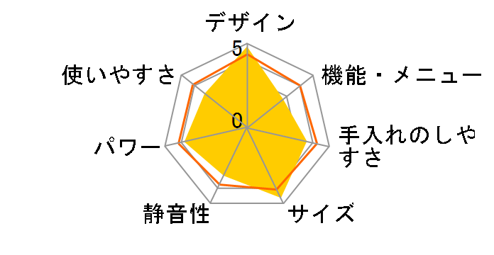 RE-SS9B-W [�z���C�g�n]�̃��[�U�[���r���[