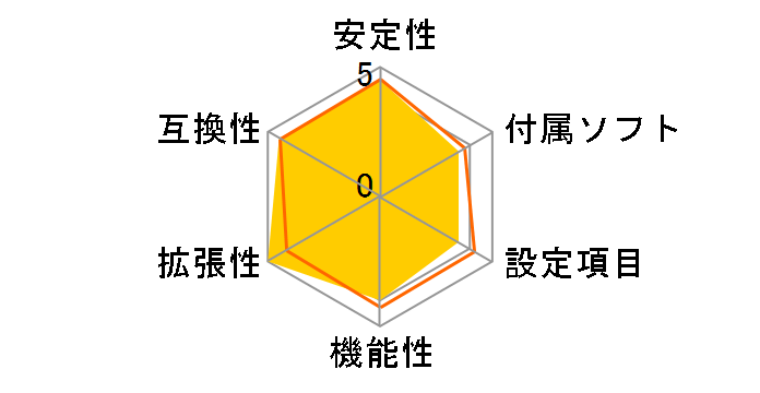 Z97 Extreme9�̃��[�U�[���r���[