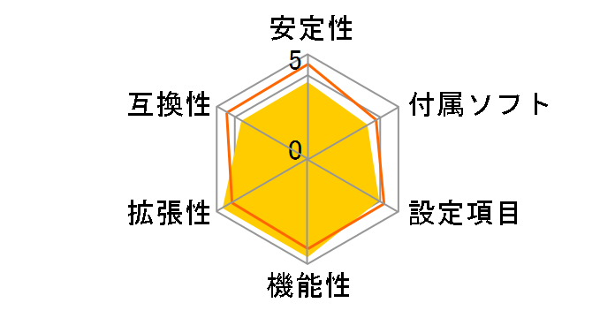 Fatal1ty Z97 Professional�̃��[�U�[���r���[