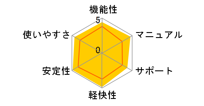 �X�[�p�[�}�b�v���E�f�W�^��15 �抷�E�A�b�v�O���[�h �S���ł̃��[�U�[���r���[