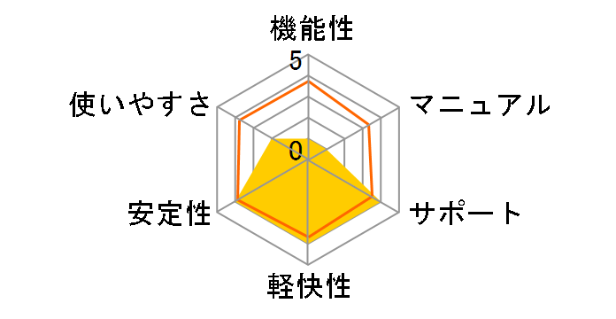 �R�����p�a�I�ꔭ�|�� 2015 for Win�̃��[�U�[���r���[