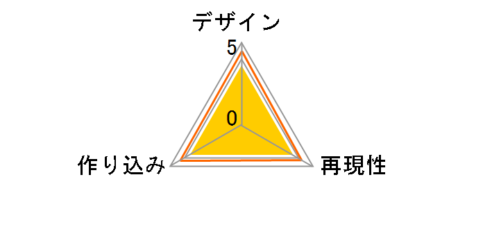 S.H.�����X�^�[�A�[�c �S�W�� 2014�̃��[�U�[���r���[