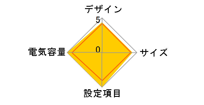 APC ES 550 BE550G-JP E�̃��[�U�[���r���[