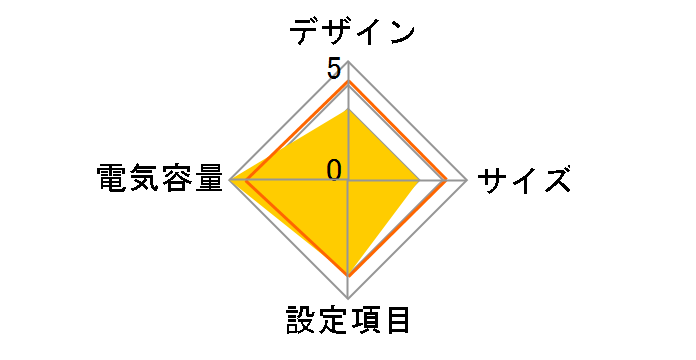 APC ES 750 BE750G-JP E�̃��[�U�[���r���[