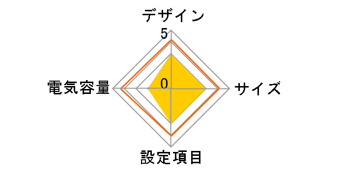 APC RS 400 BR400G-JP E�̃��[�U�[���r���[