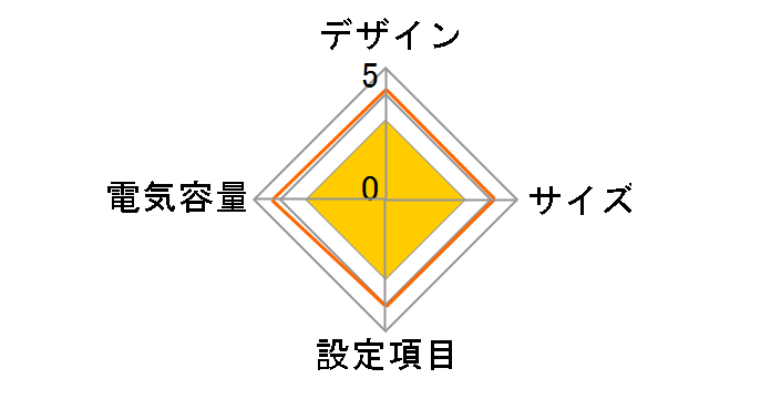 Smart-UPS 750 LCD 100V SMT750J E [��]�̃��[�U�[���r���[