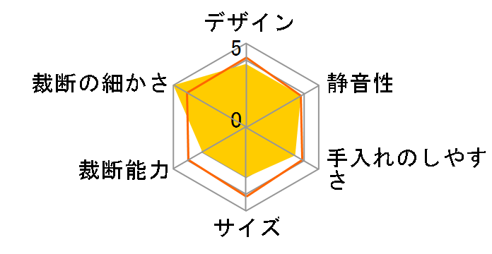HS-HCM2WK�̃��[�U�[���r���[