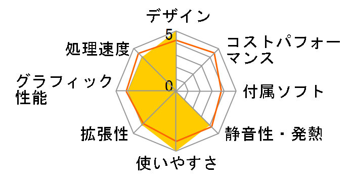 Knight AH K140602 Windows8.1 ���f���̃��[�U�[���r���[