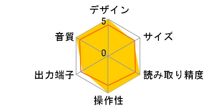 ESOTERIC K-01X�̃��[�U�[���r���[