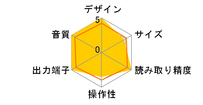 ESOTERIC K-03X�̃��[�U�[���r���[