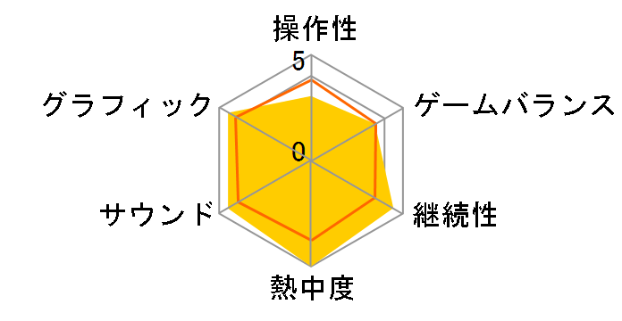 �X�v�����^�[�Z�� �u���b�N���X�g [���[�r�[�A�C�E�U�E�x�X�g] [PS3]�̃��[�U�[���r���[