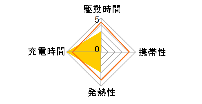 MPA-ACQA1518WH�̃��[�U�[���r���[