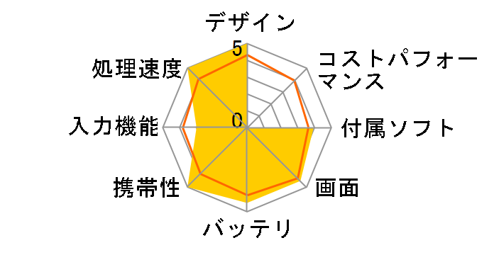 Lenovo Miix 2 8 59412901�̃��[�U�[���r���[